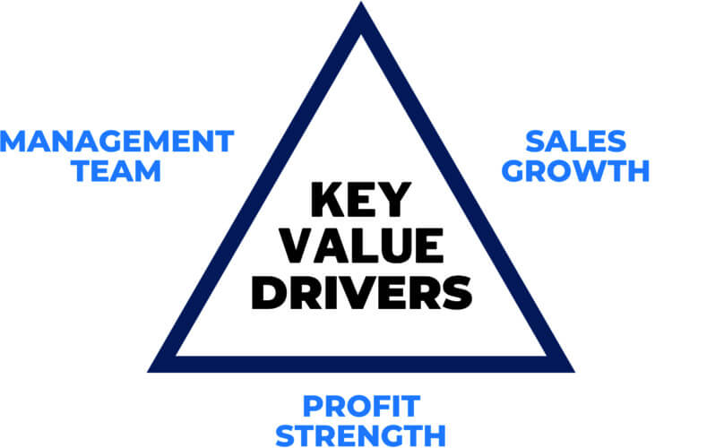 Key Value Drivers