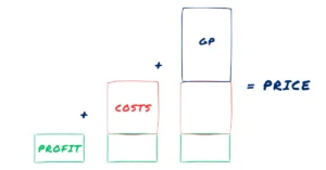 What Should Your Profit Goal Actually Be