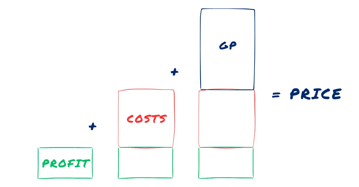 What Should Your Profit Goal Actually Be